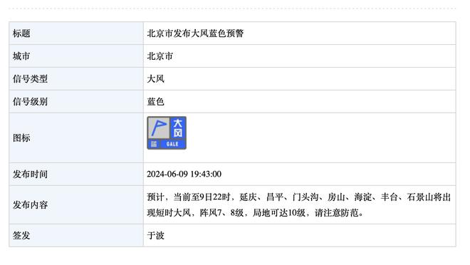 新秀榜：霍姆格伦仍居首 文班亚马列次席 米勒升至第3 哈克斯第4