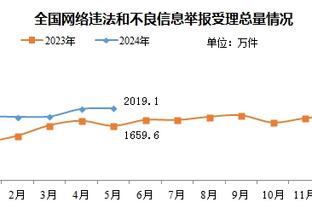 延续炸裂表现！贾勒特-阿伦17中15空砍30分12板6助2帽